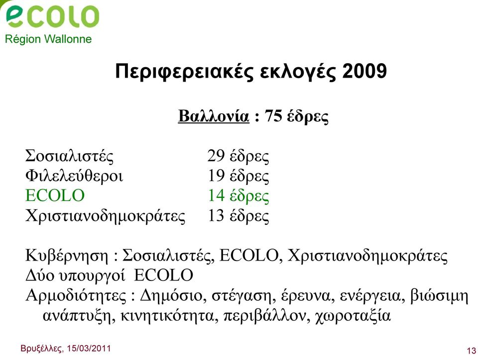 ECOLO, Χριστιανοδημοκράτες Δύο υπουργοί ECOLO Αρμοδιότητες : Δημόσιο, στέγαση, έρευνα,