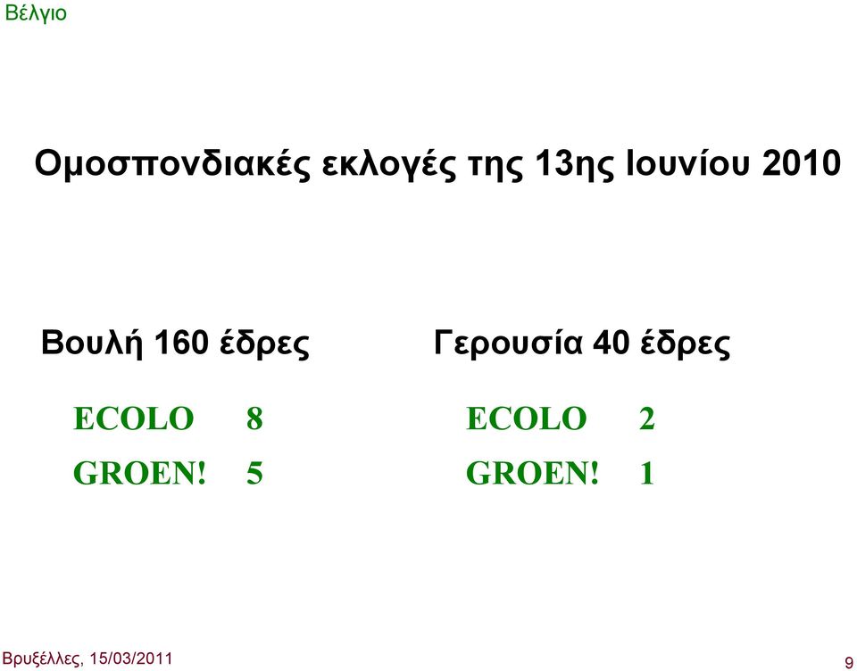 Γερουσία 40 έδρες ECOLO 8 GROEN!