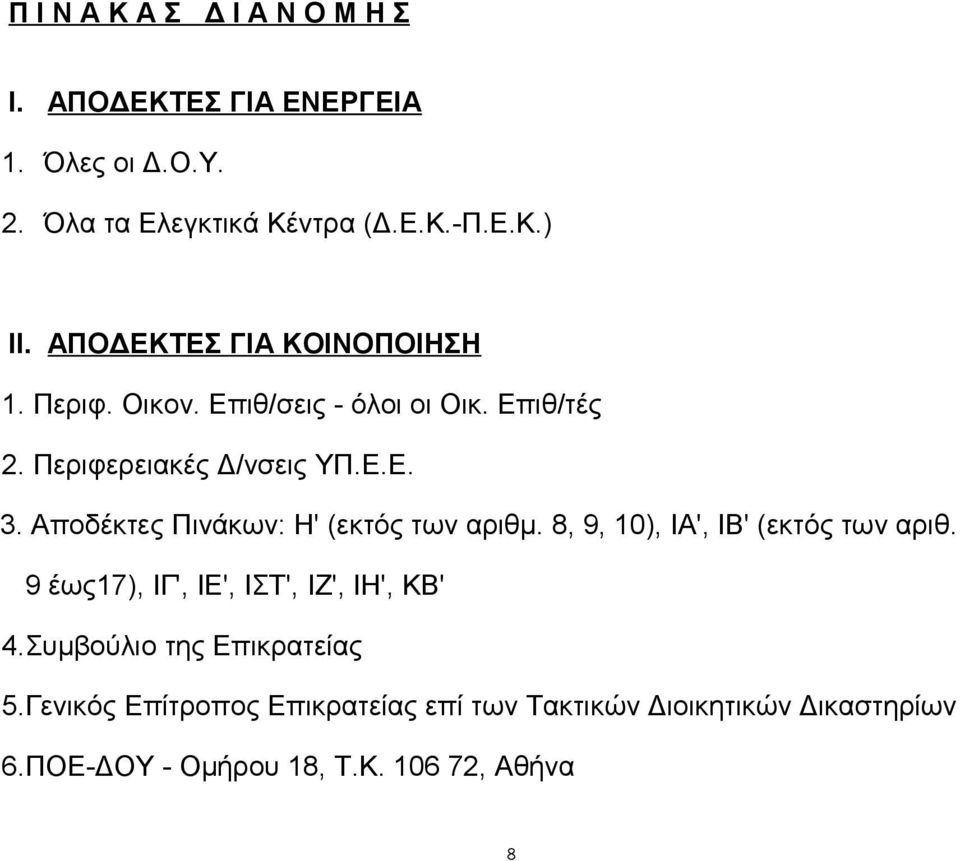 Αποδέκτες Πινάκων: Η' (εκτός των αριθμ. 8, 9, 10), ΙΑ', ΙΒ' (εκτός των αριθ. 9 έως17), ΙΓ', ΙΕ', ΙΣΤ', ΙΖ', ΙΗ', ΚΒ' 4.