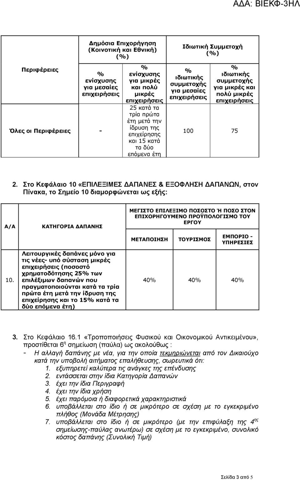 Στο Κεφάλαιο 10 «ΕΠΙΛΕΞΙΜΕΣ ΑΠΑΝΕΣ & ΕΞΟΦΛΗΣΗ ΑΠΑΝΩΝ, στον Πίνακα, το Σηµείο 10 διαµορφώνεται ως εξής: Α/Α ΚΑΤΗΓΟΡΙΑ ΑΠΑΝΗΣ ΜΕΓΙΣΤΟ ΕΠΙΛΕΞΙΜΟ ΠΟΣΟΣΤΟ Ή ΠΟΣΟ ΣΤΟΝ ΕΠΙΧΟΡΗΓΟΥΜΕΝΟ ΠΡΟΫΠΟΛΟΓΙΣΜΟ ΤΟΥ