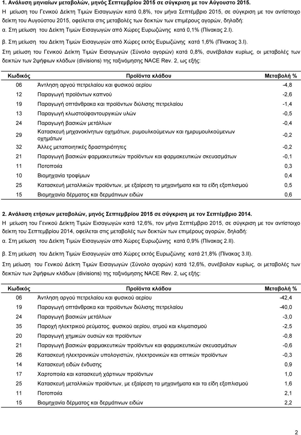 α. Στη µείωση του είκτη Τιµών Εισαγωγών από Χώρες Ευρωζώνης κατά 0,1% (Πίνακας 2.Ι).