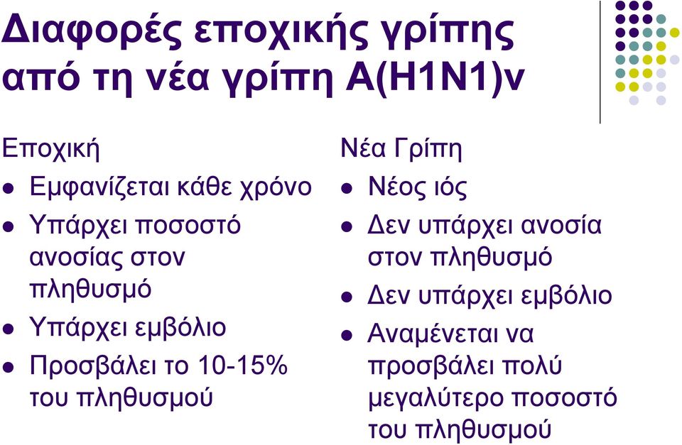 10-15% ηνπ πιεζπζκνύ Νέα Γξίπε Νένο ηόο Γελ ππάξρεη αλνζία ζηνλ πιεζπζκό