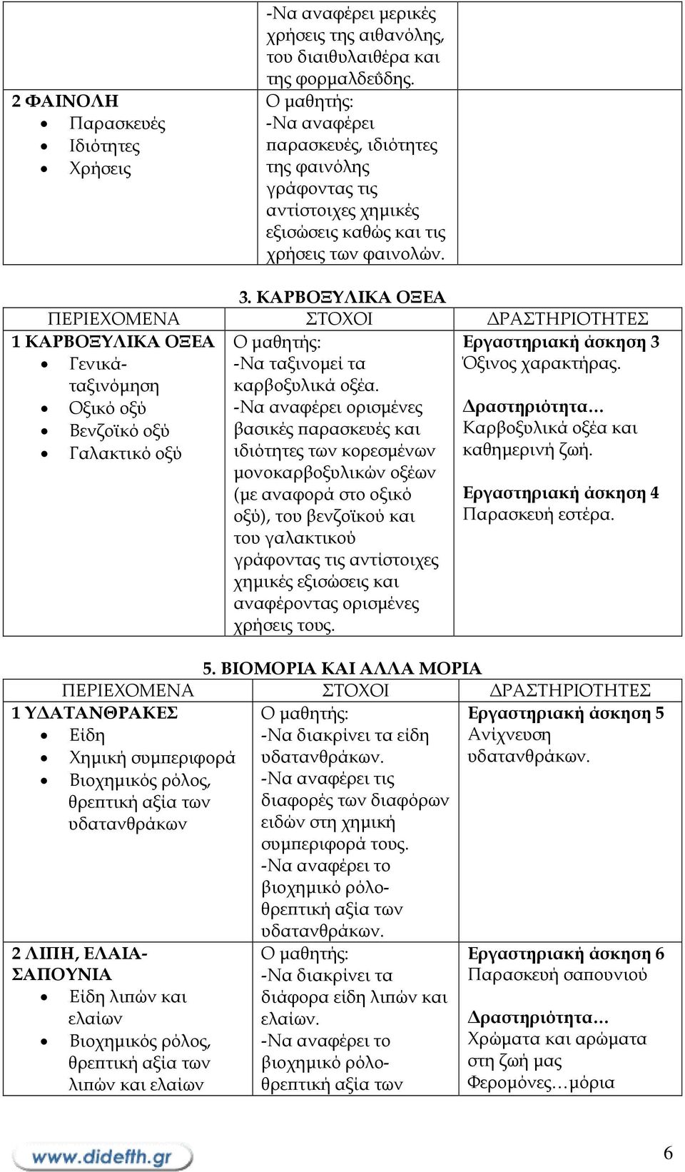 ΚΑΡΒΟΞΥΛΙΚΑ ΟΞΕΑ 1 ΚΑΡΒΟΞΥΛΙΚΑ ΟΞΕΑ Εργαστηριακή άσκηση 3 Γενικάταξινόµηση Όξινος χαρακτήρας. Οξικό οξύ Βενζοϊκό οξύ Καρβοξυλικά οξέα και Γαλακτικό οξύ καθηµερινή ζωή.