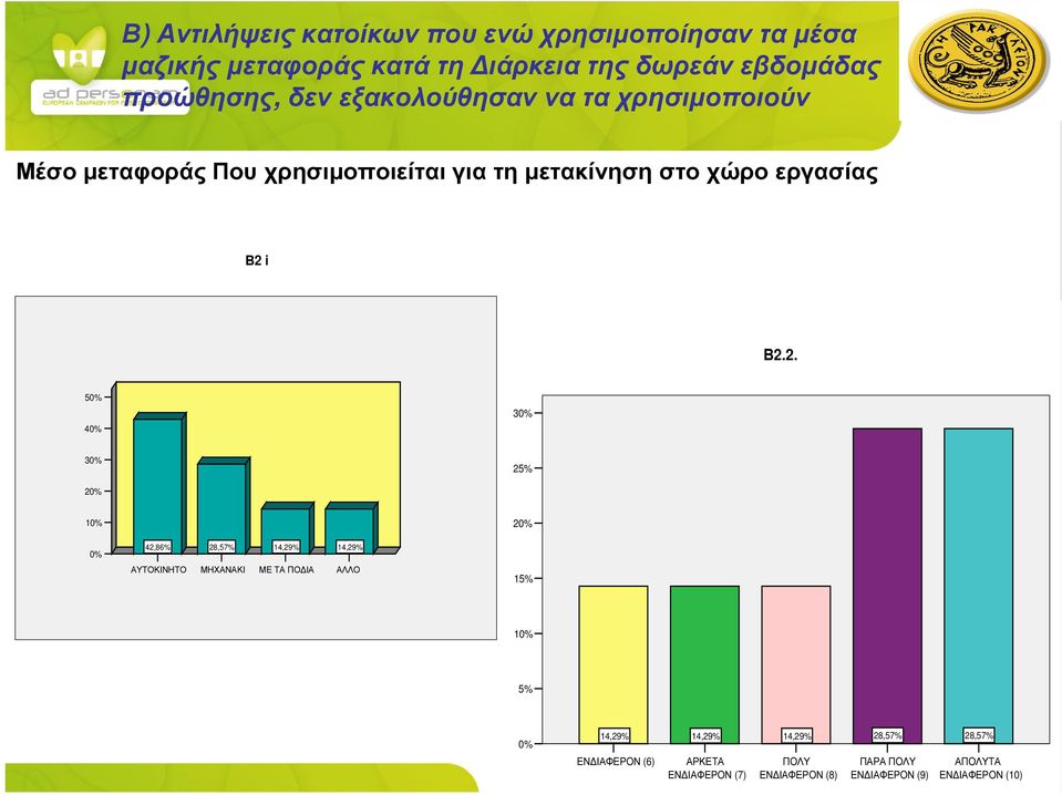 εργασίας Β2 