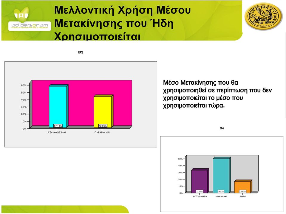 χρησιμοποιείται το μέσο που χρησιμοποιείται τώρα.