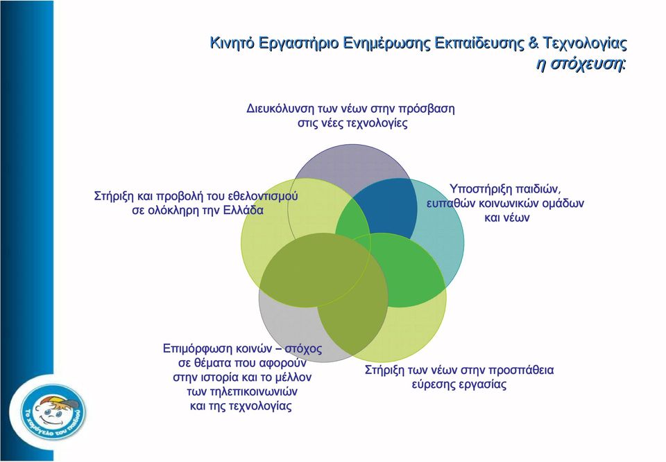 Υποστήριξη παιδιών, ευπαθών κοινωνικών ομάδων και νέων Επιμόρφωση κοινών στόχος σε θέματα που