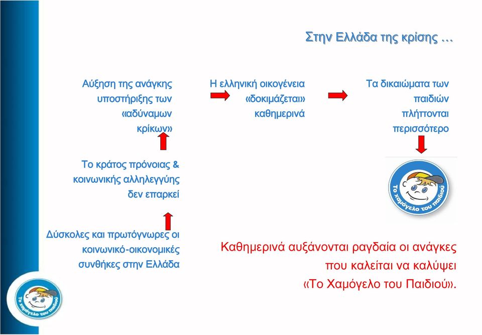 κοινωνικής αλληλεγγύης δεν επαρκεί Δύσκολες και πρωτόγνωρες οι κοινωνικό-οικονομικές συνθήκες