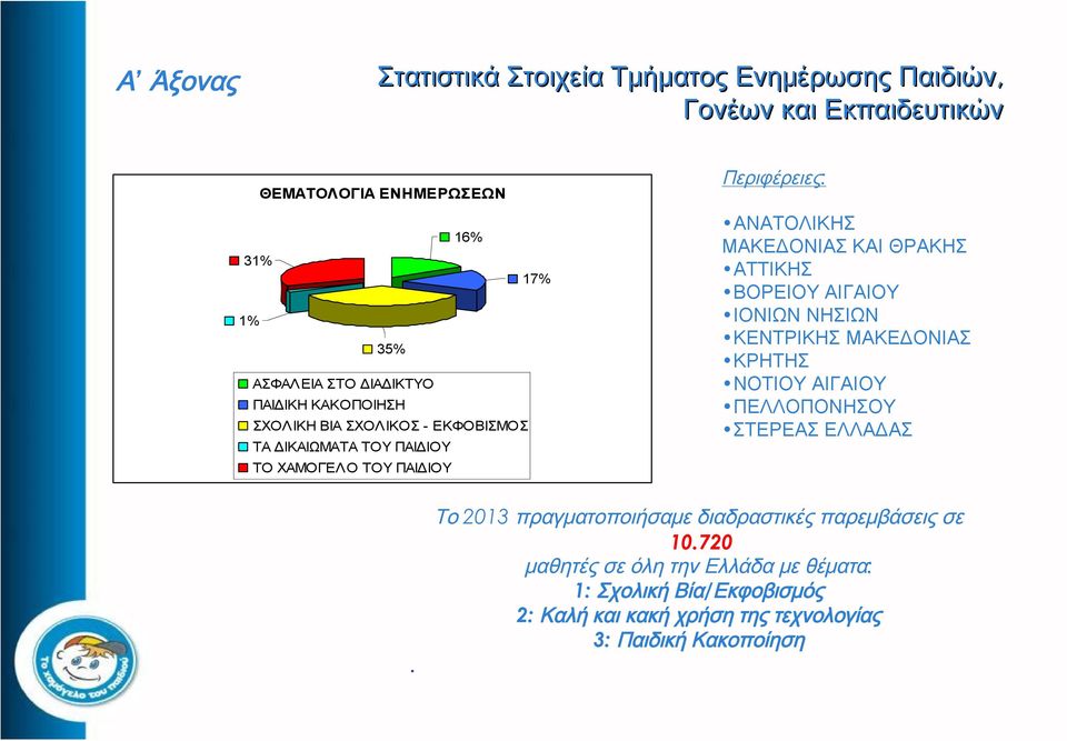 ΚΑΙ ΘΡΑΚΗΣ ΑΤΤΙΚΗΣ ΒΟΡΕΙΟΥ ΑΙΓΑΙΟΥ ΙΟΝΙΩΝ ΝΗΣΙΩΝ ΚΕΝΤΡΙΚΗΣ ΜΑΚΕΔΟΝΙΑΣ ΚΡΗΤΗΣ ΝΟΤΙΟΥ ΑΙΓΑΙΟΥ ΠΕΛΛΟΠΟΝΗΣΟΥ ΣΤΕΡΕΑΣ ΕΛΛΑΔΑΣ.