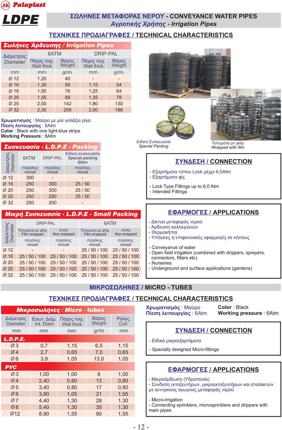 Irrigation Pipes 6TM DRIPPL Diameter Πάχος τοιχ. Βάρος Πάχος τοιχ.