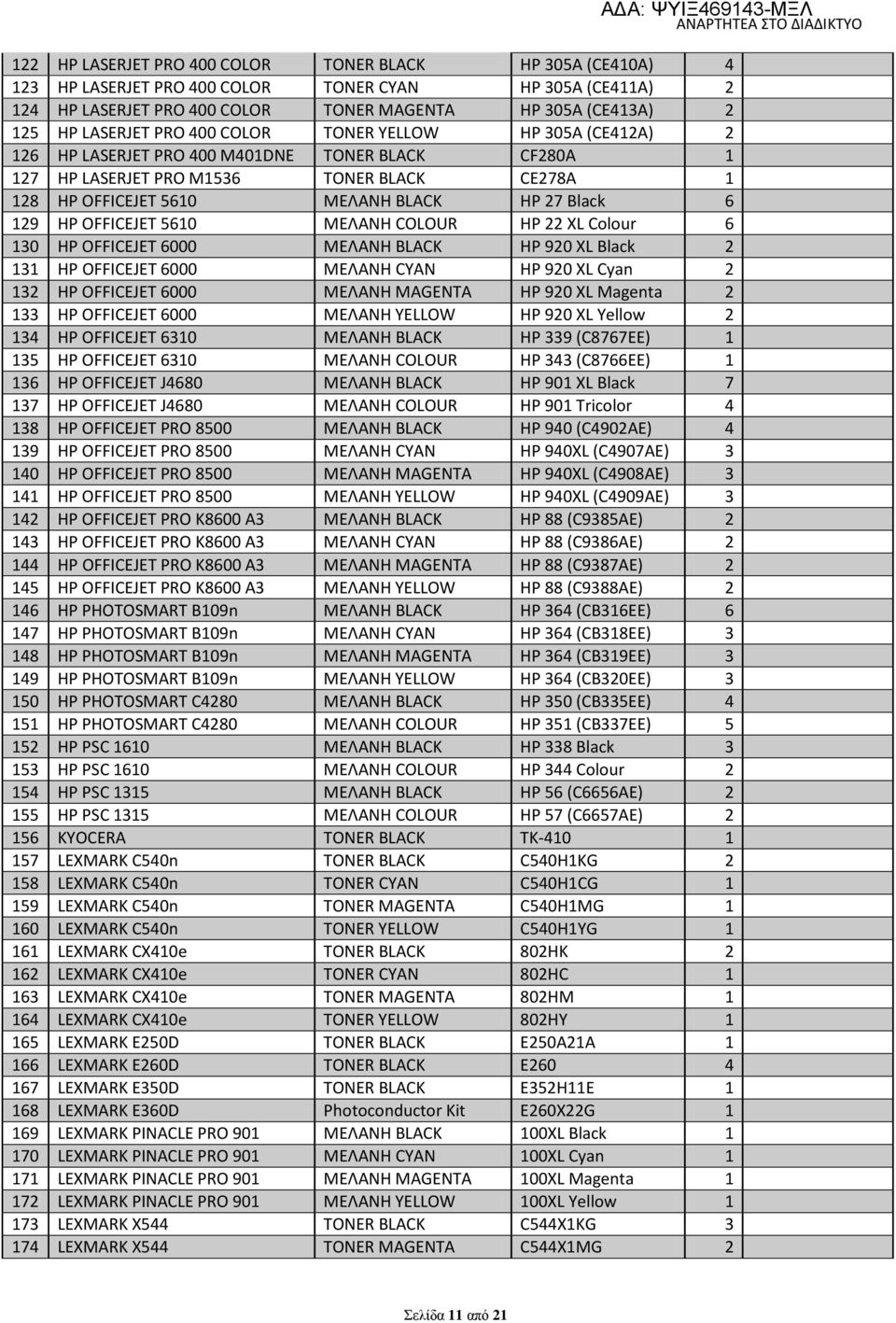 HP OFFICEJET 5610 ΜΕΛΑΝΗ COLOUR HP 22 XL Colour 6 130 HP OFFICEJET 6000 ΜΕΛΑΝΗ BLACK HP 920 XL Black 2 131 HP OFFICEJET 6000 ΜΕΛΑΝΗ CYAN HP 920 XL Cyan 2 132 HP OFFICEJET 6000 ΜΕΛΑΝΗ MAGENTA HP 920