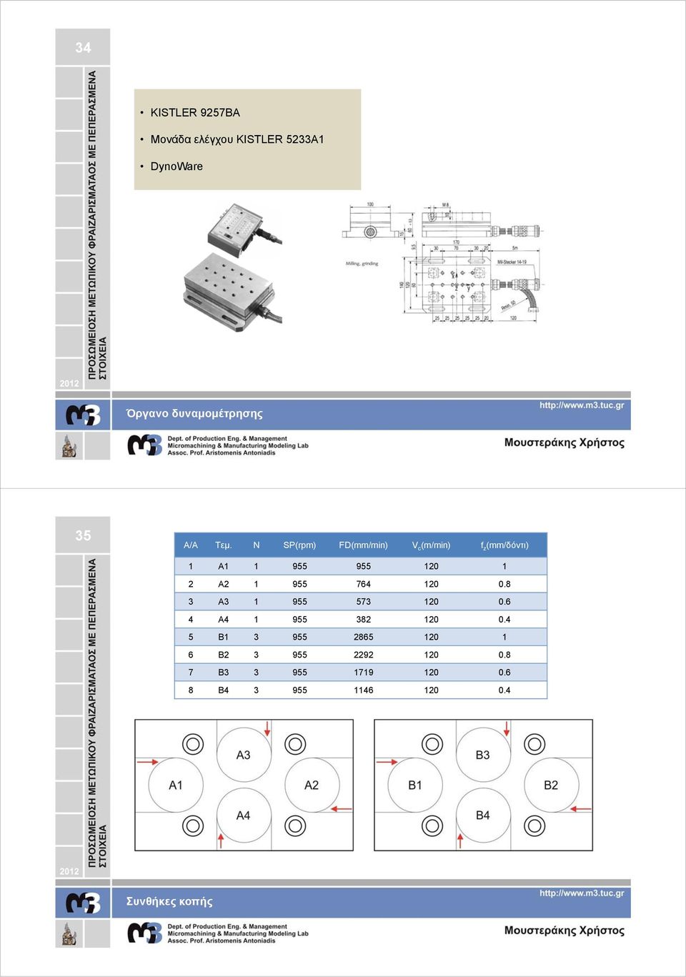N SP(rpm) FD(mm/min) V c (m/min) f z (mm/δόντι) 1 Α1 1 955 955 120 1 2 Α2 1 955 764