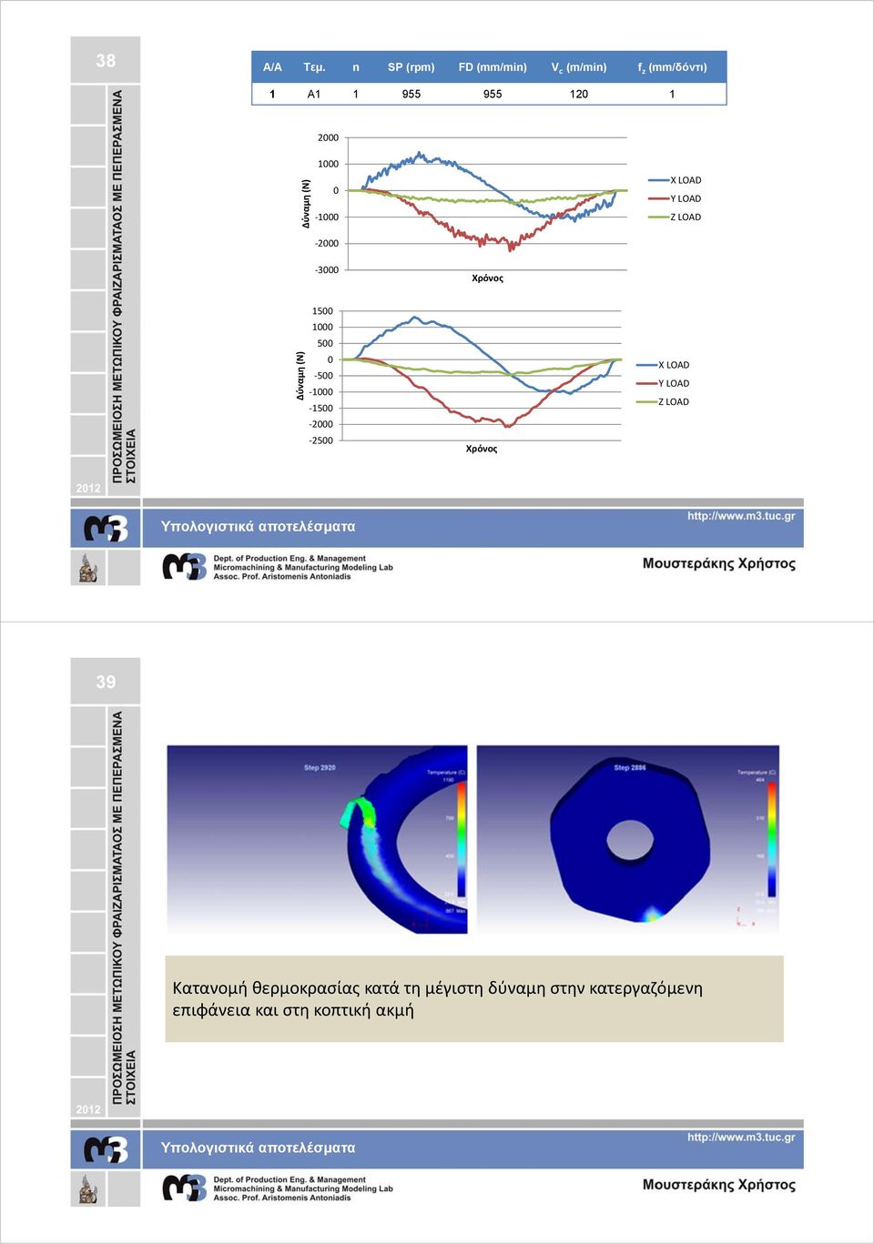 1000 X LOAD Y LOAD Z LOAD 2000 3000 Χρόνος Δύναμη (N) 1500 1000 500 0 500 1000 1500 2000 2500