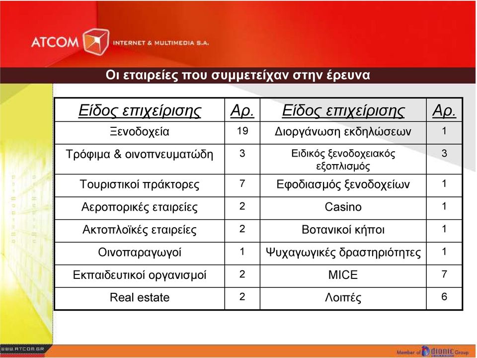 Ξενοδοχεία 19 ιοργάνωση εκδηλώσεων 1 Τρόφιµα & οινοπνευµατώδη 3 Ειδικός ξενοδοχειακός εξοπλισµός 3