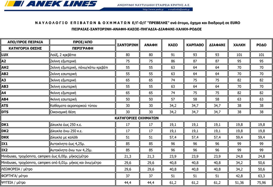 70 70 Α4 4κλινη εξωτερική 65 65 74 75 75 82 82 AB4 4κλινη εσωτερική 50 50 57 58 58 63 63 ΑΤS Καθίσματα αεροπορικού τύπου 30 30 34,2 34,7 34,7 38 38 DTS Οικονομική θέση 30 30 34,2 34,7 34,7 38 38