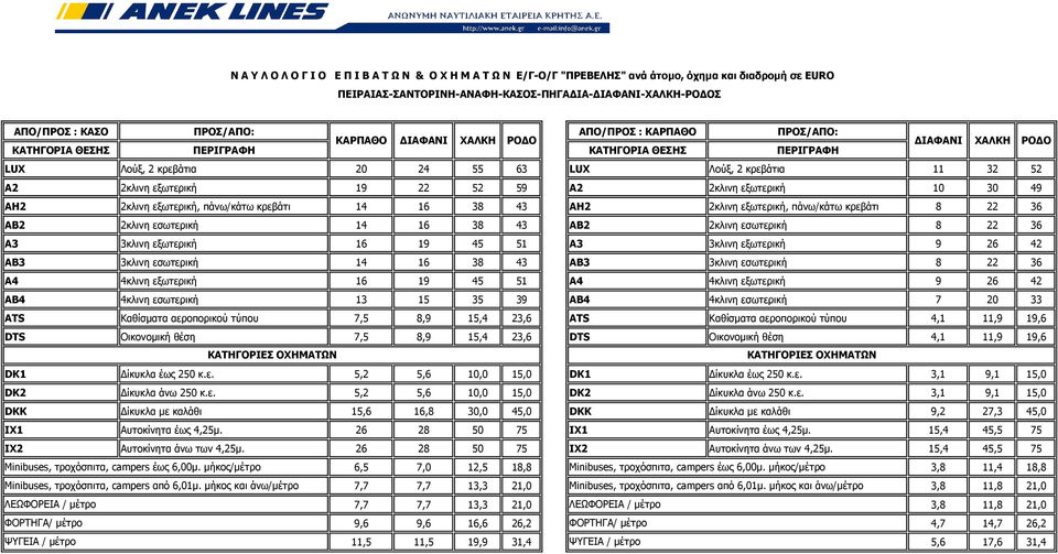 ΑΒ2 2κλινη εσωτερική 8 22 36 Α3 3κλινη εξωτερική 16 19 45 51 Α3 3κλινη εξωτερική 9 26 42 AB3 3κλινη εσωτερική 14 16 38 43 AB3 3κλινη εσωτερική 8 22 36 Α4 4κλινη εξωτερική 16 19 45 51 Α4 4κλινη
