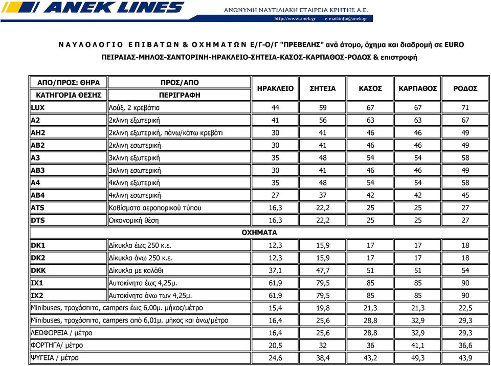 58 AB4 4κλινη εσωτερική 27 37 42 42 45 ΑΤS Καθίσματα αεροπορικού τύπου 16,3 22,2 25 25 27 DTS Οικονομική θέση 16,3 22,2 25 25 27 DK1 Δίκυκλα έως 250 κ.ε. 12,3 15,9 17 17 18 DK2 Δίκυκλα άνω 250 κ.ε. 12,3 15,9 17 17 18 DKK Δίκυκλα με καλάθι 37,1 47,7 51 51 54 IX1 Αυτοκίνητα έως 4,25μ.