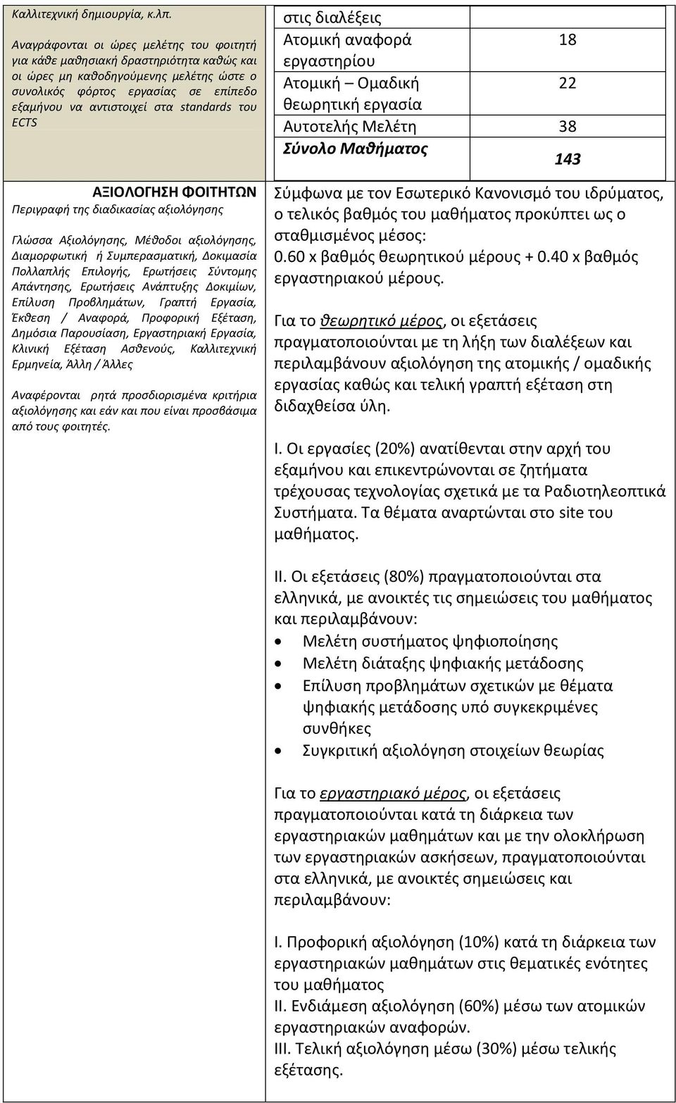 του ECTS ΑΞΙΟΛΟΓΗΣΗ ΦΟΙΤΗΤΩΝ Περιγραφή της διαδικασίας αξιολόγησης Γλώσσα Αξιολόγησης, Μέθοδοι αξιολόγησης, Διαμορφωτική ή Συμπερασματική, Δοκιμασία Πολλαπλής Επιλογής, Ερωτήσεις Σύντομης Απάντησης,