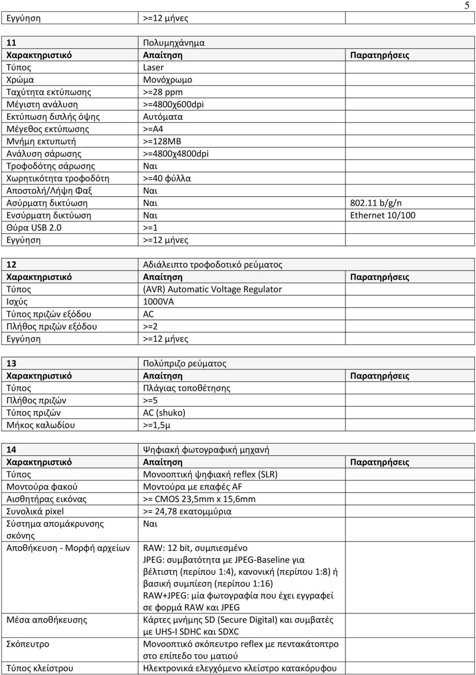 0 >=1 >=12 μινεσ 12 Αδιάλειπτο τροφοδοτικό ρεφματοσ (AVR) Automatic Voltage Regulator Ιςχφσ 1000VA πριηϊν εξόδου AC Ρλικοσ πριηϊν εξόδου >=2 >=12 μινεσ 13 Ρολφπριηο ρεφματοσ Ρλάγιασ τοποκζτθςθσ
