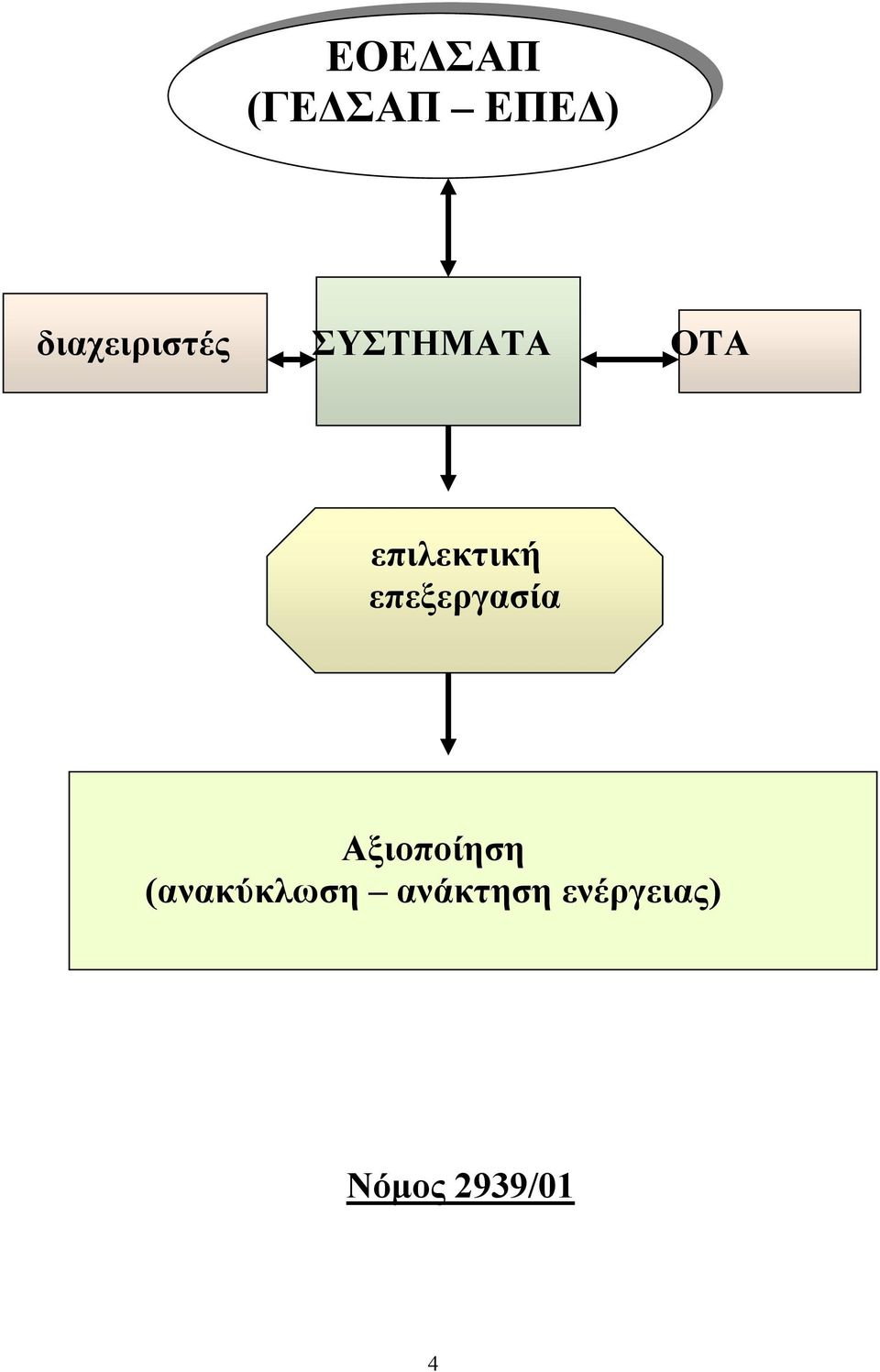 επιλεκτική επεξεργασία