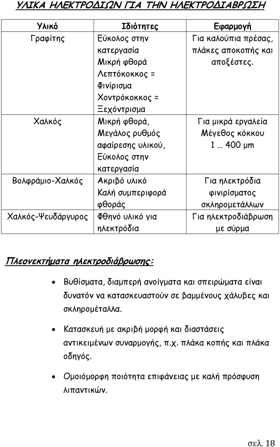 Χαλκός Βολφράμιο-Χαλκός Χαλκός-Ψευδάργυρος Μικρή φθορά, Μεγάλος ρυθμός αφαίρεσης υλικού, Εύκολος στην κατεργασία Ακριβό υλικό Καλή συμπεριφορά φθοράς Φθηνό υλικό για ηλεκτρόδια Για μικρά εργαλεία