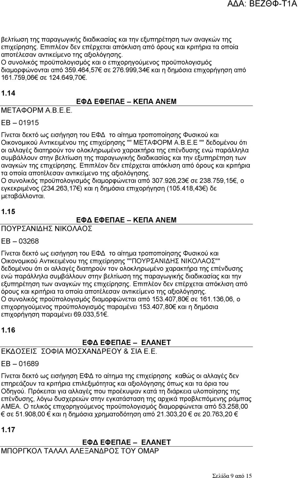 ΑΦΟΡΜ Α.Β.Ε.Ε. ΕΒ 01915 Οικονομικού Αντικειμένου της επιχείρησης "" ΜΕΤΑΦΟΡΜ Α.Β.Ε.Ε "" δεδομένου ότι οι αλλαγές διατηρούν τον ολοκληρωμένο χαρακτήρα της επένδυσης ενώ παράλληλα συμβάλλουν στην  Ο συνολικός προϋπολογισμός διαμορφώνεται από 307.