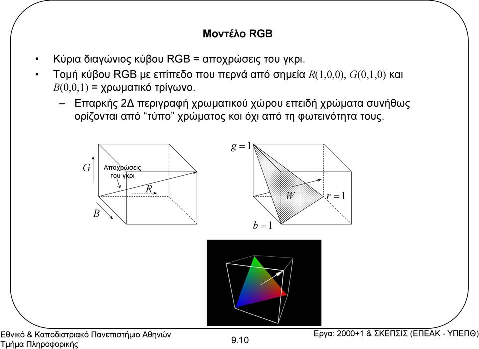 χρωµατικό τρίγωνο.