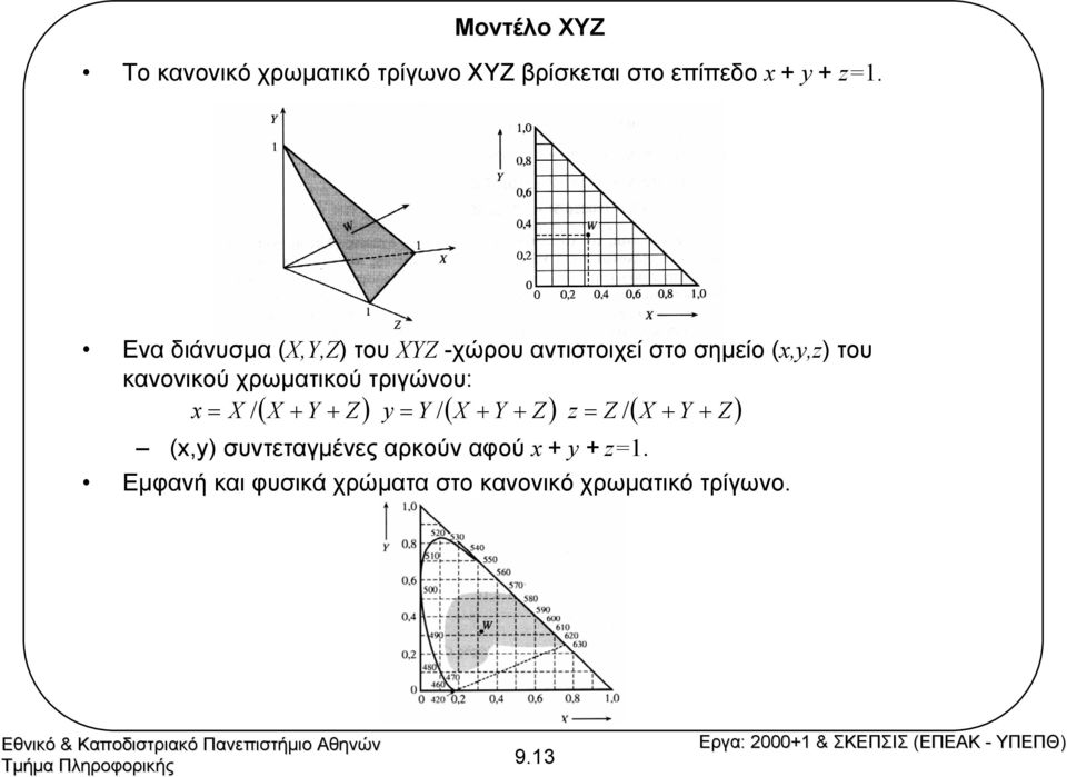 χρωµατικού τριγώνου: x = X / X + Y + Z y = Y / X + Y + Z z = Z / X + Y + Z ( ) ( ) ( )
