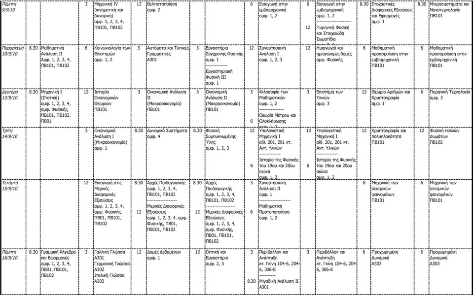 , 4 Ηκηαγσγνί θαη εκηαγώγηκεο δνκέο ακθ. Φπζηθήο 8.0 ηνραζηηθέο Γηαθνξηθέο θαη Μαζεκαηηθή πξνζνκνίσζε ζηελ 8.0 Μηθξνζπζηήκαηα θαη Ναλνηερλνινγία Μαζεκαηηθή πξνζνκνίσζε ζηελ 1/9/10 14/9/10 15/9/10 8.
