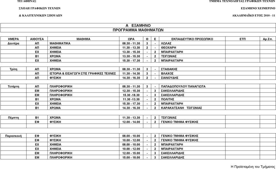 30-15.30-3 ΣΑΚΕΛΛΑΡΙ ΗΣ EM ΠΛHPOΦOPIKH 15.30-18.30-3 ΣΑΚΕΛΛΑΡΙ ΗΣ Β1 ΧΡΩΜΑ 11.30-13.30-2 ΠΟΛΙΤΗΣ EX XHMEIA 15.30-17.30-2 ΜΠΑΙΡΑXΤΑΡΗ B1 XPΩMA 14.30-16.30-2 ΚΑΡΑΚΑΤΣΑΝΗ ΤΣΙΓΩΝΙΑΣ Πέμπτη B1 XPΩMA 11.