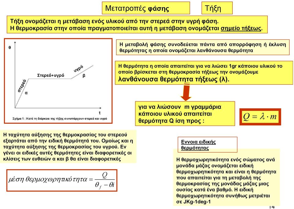 οποίοβρίσκεταιστηθερμοκρασίατήξεωςτηνονομάζουμε λανθάνουσα θερμότητα τήξεως (λ).