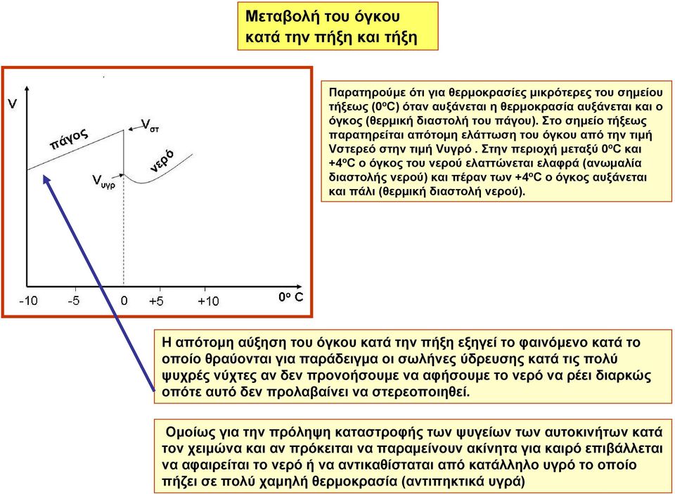 Στην περιοχή μεταξύ 0 ο C και +4 ο C ο όγκος του νερού ελαττώνεται ελαφρά (ανωμαλία διαστολής νερού) και πέραν των +4 ο C οόγκοςαυξάνεται και πάλι (θερμική διαστολή νερού).