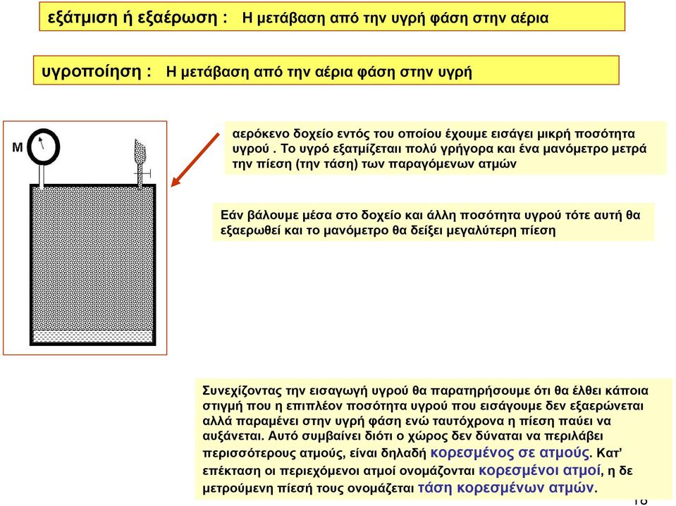 δείξει μεγαλύτερη πίεση Συνεχίζοντας την εισαγωγή υγρού θα παρατηρήσουμε ότι θα έλθει κάποια στιγμή που η επιπλέον ποσότητα υγρού που εισάγουμε δεν εξαερώνεται αλλά παραμένει στην υγρή φάση ενώ