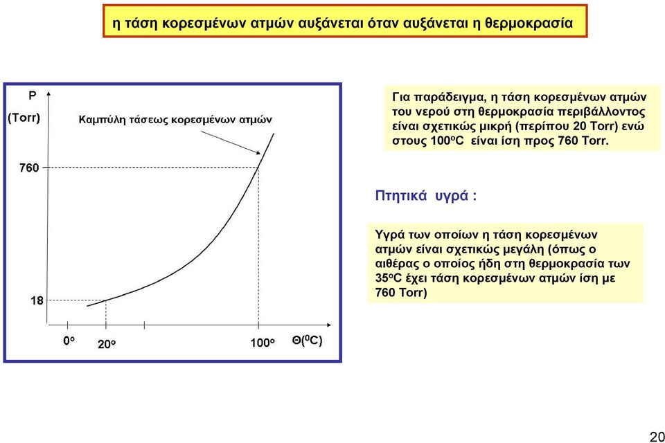 είναι ίση προς 760 Τοrr.