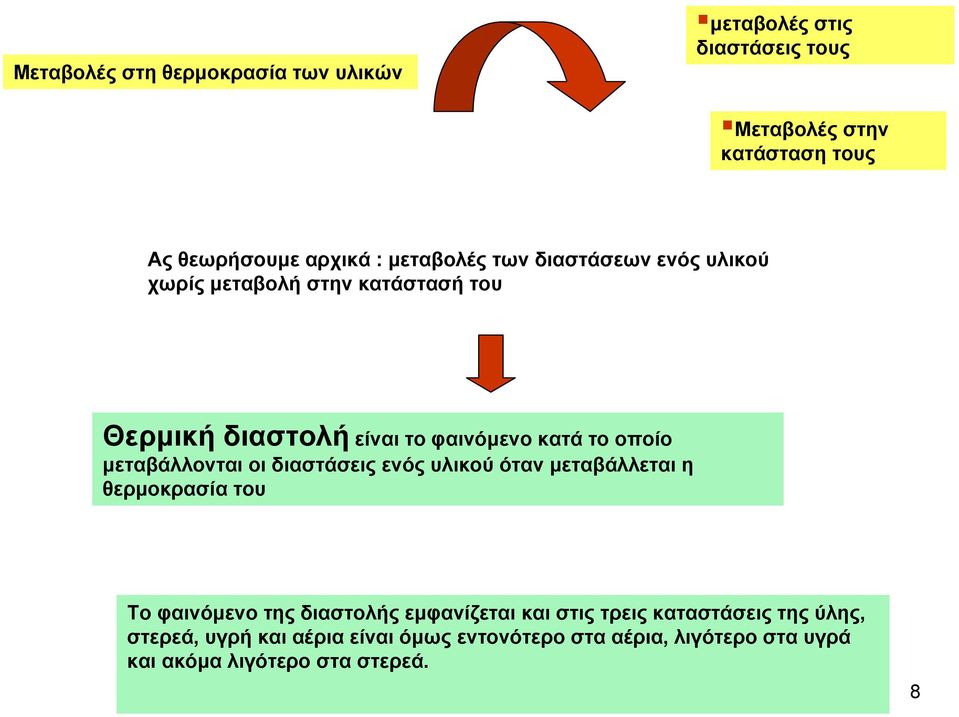 μεταβάλλονται οι διαστάσεις ενός υλικού όταν μεταβάλλεται η θερμοκρασία του Το φαινόμενο της διαστολής εμφανίζεται και στις