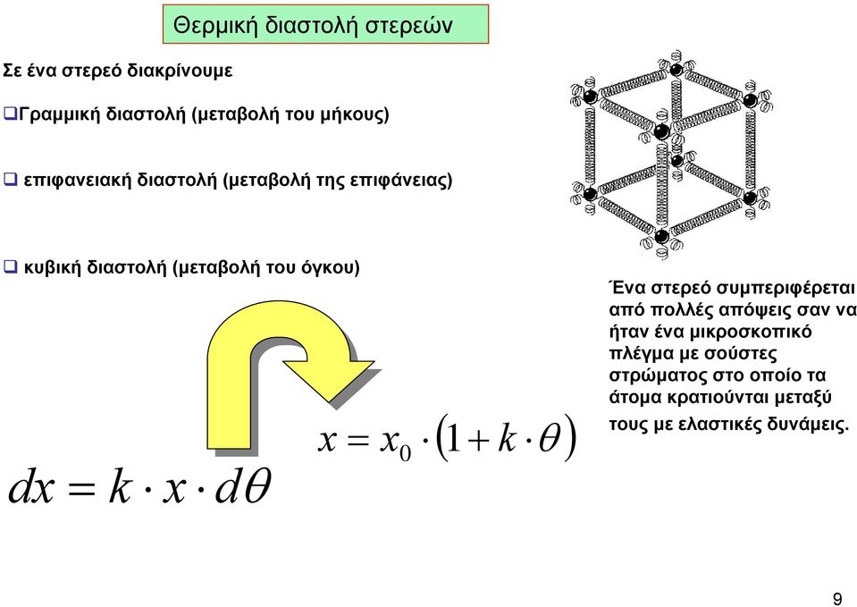 dθ ( + θ ) x x 1 k 0 Ένα στερεό συμπεριφέρεται από πολλές απόψεις σαν να ήταν ένα