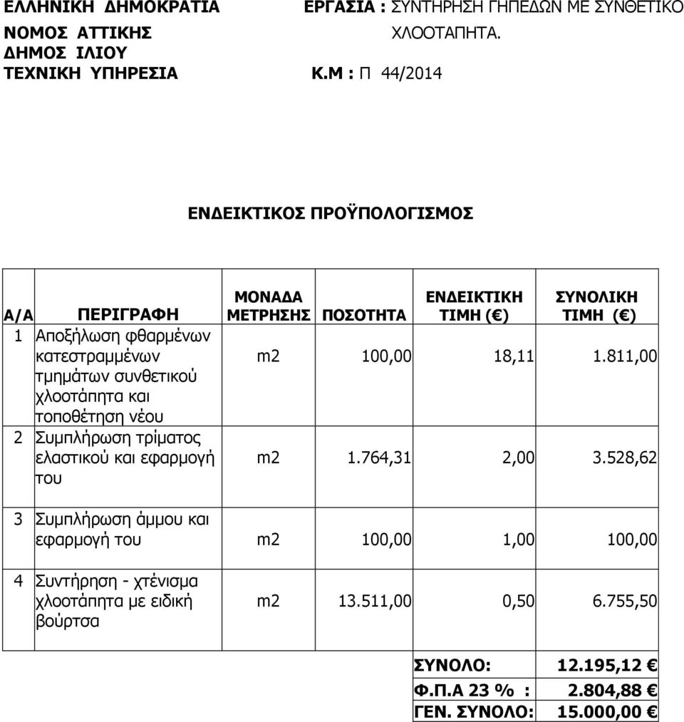 ΤΙΜΗ ( ) m2 100,00 18,11 1.811,00 m2 1.764,31 2,00 3.