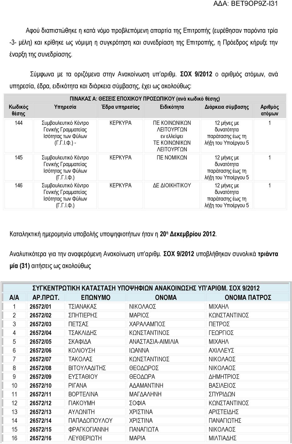 ΣΟΧ 9/2012 ο αριθμός ατόμων, ανά υπηρεσία, έδρα, ειδικότητα και διάρκεια σύμβασης, έχει ως ακολούθως: Κωδικός θέσης ΠΙΝΑΚΑΣ Α: ΘΕΣΕΙΣ ΕΠΟΧΙΚΟΥ ΠΡΟΣΩΠΙΚΟΥ (ανά κωδικό θέσης) Υπηρεσία Έδρα υπηρεσίας