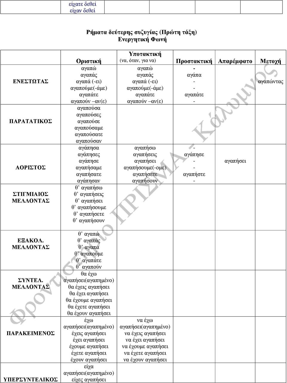 αγαπήσει(αγαπηµένο) θα έχεις αγαπήσει θα έχει αγαπήσει θα έχουµε αγαπήσει θα έχετε αγαπήσει θα έχουν αγαπήσει έχω αγαπήσει(αγαπηµένο) έχεις αγαπήσει έχει αγαπήσει έχουµε αγαπήσει έχετε αγαπήσει έχουν