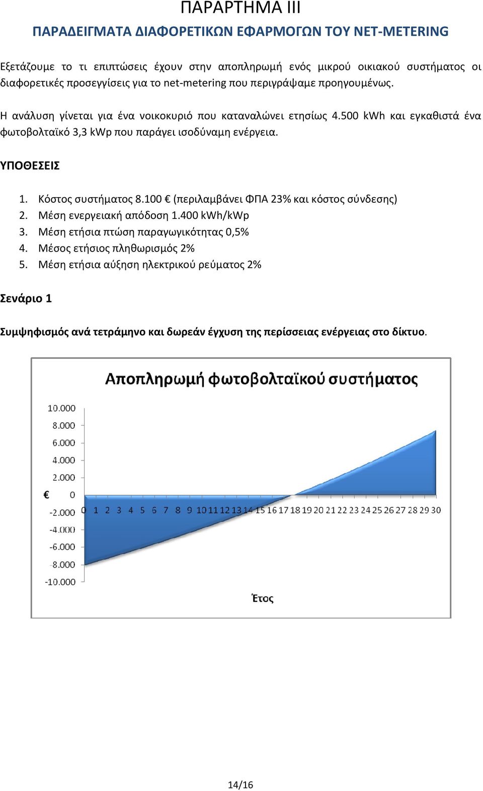 500 kwh και εγκαθιστά ένα φωτοβολταϊκό 3,3 kwp που παράγει ισοδύναμη ενέργεια. ΥΠΟΘΕΣΕΙΣ 1. Κόστος συστήματος 8.100 (περιλαμβάνει ΦΠΑ 23% και κόστος σύνδεσης) 2.