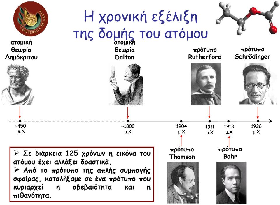 χ Σε διάρκεια 125 χρόνων η εικόνα του ατόµου έχει αλλάξει δραστικά.