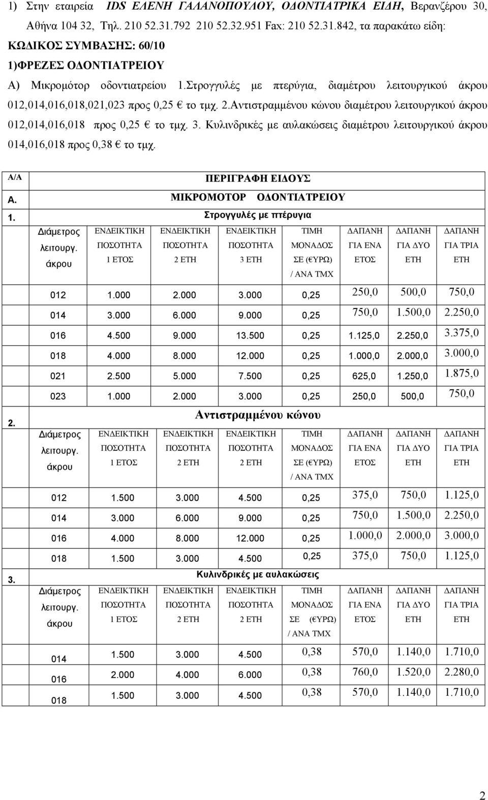 Στρογγυλές με πτερύγια, διαμέτρου λειτουργικού 012,014,016,018,021,023 προς 0,25 το τμχ. 2.Αντιστραμμένου κώνου διαμέτρου λειτουργικού 012,014,016,018 προς 0,25 το τμχ. 3.