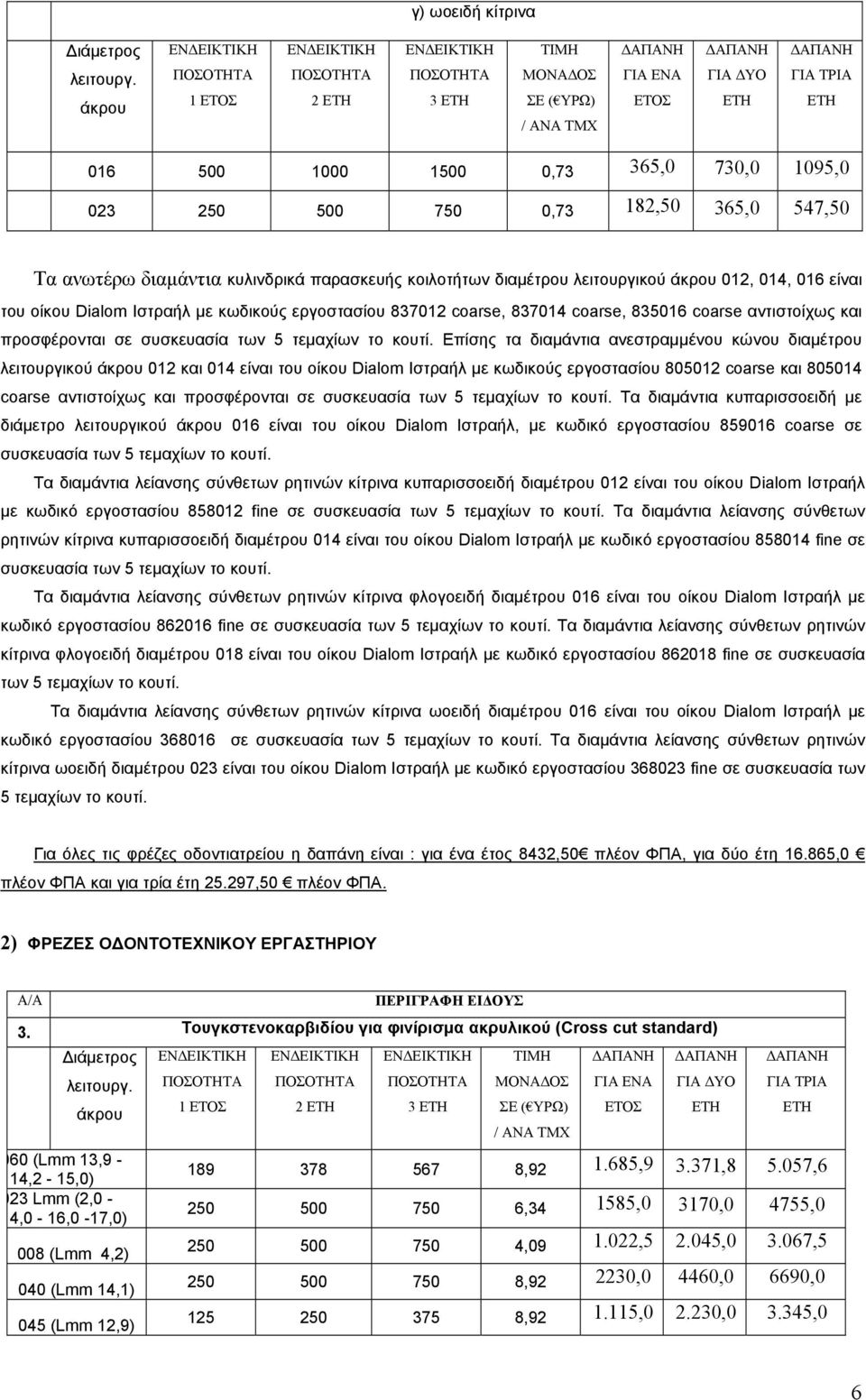 Επίσης τα διαμάντια ανεστραμμένου κώνου διαμέτρου λειτουργικού 012 και 014 είναι του οίκου Dialom Ιστραήλ με κωδικούς εργοστασίου 805012 coarse και 805014 coarse αντιστοίχως και προσφέρονται σε