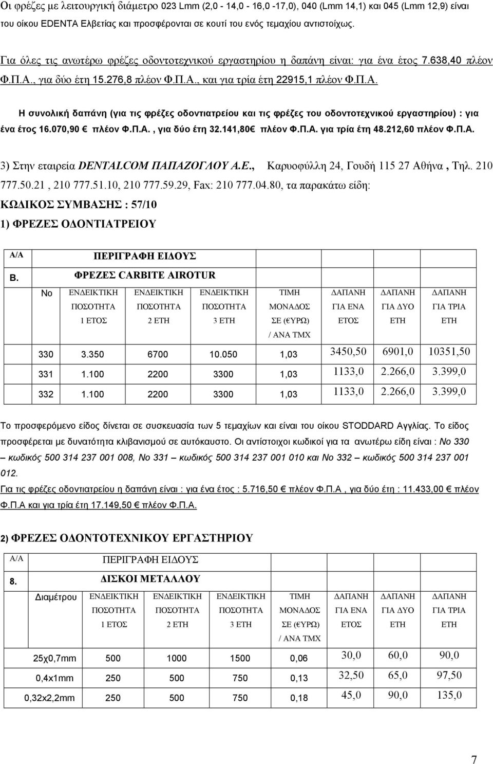 , για δύο έτη 15.276,8 πλέον Φ.Π.Α., και για τρία έτη 22915,1 πλέον Φ.Π.Α. Η συνολική δαπάνη (για τις φρέζες οδοντιατρείου και τις φρέζες του οδοντοτεχνικού εργαστηρίου) : για ένα έτος 16.