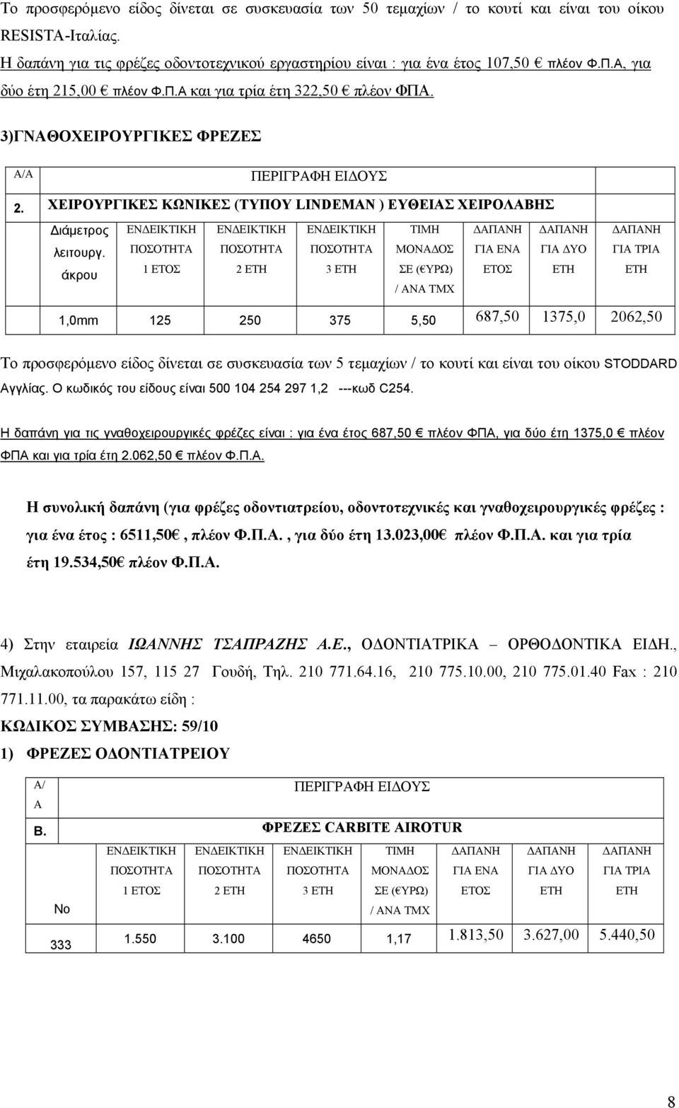 ΧΕΙΡΟΥΡΓΙΚΕΣ ΚΩΝΙΚΕΣ (ΤΥΠΟΥ LINDEMAN ) EYΘΕΙΑΣ ΧΕΙΡΟΛΑΒΗΣ 2 3 1,0mm 125 250 375 5,50 687,50 1375,0 2062,50 Το προσφερόμενο είδος δίνεται σε συσκευασία των 5 τεμαχίων / το κουτί και είναι του οίκου