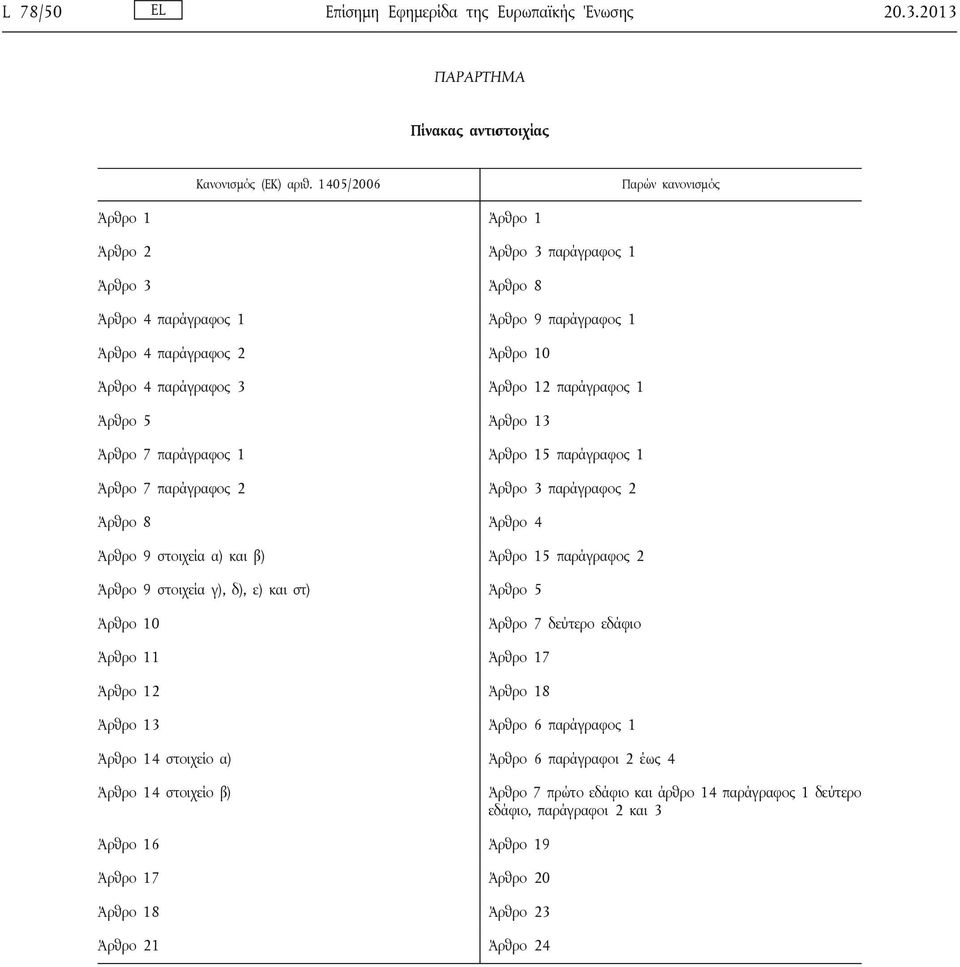 παράγραφος 1 Άρθρο 5 Άρθρο 13 Άρθρο 7 παράγραφος 1 Άρθρο 15 παράγραφος 1 Άρθρο 7 παράγραφος 2 Άρθρο 3 παράγραφος 2 Άρθρο 8 Άρθρο 4 Άρθρο 9 στοιχεία α) και β) Άρθρο 15 παράγραφος 2 Άρθρο 9 στοιχεία