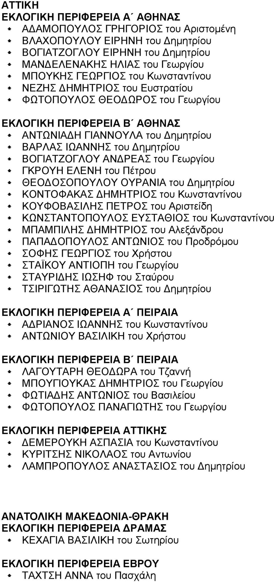 Γεωργίου ΓΚΡΟΥΗ ΕΛΕΝΗ του Πέτρου ΘΕΟΔΟΣΟΠΟΥΛΟΥ ΟΥΡΑΝΙΑ του Δημητρίου ΚΟΝΤΟΦΑΚΑΣ ΔΗΜΗΤΡΙΟΣ του Κωνσταντίνου ΚΟΥΦΟΒΑΣΙΛΗΣ ΠΕΤΡΟΣ του Αριστείδη ΚΩΝΣΤΑΝΤΟΠΟΥΛΟΣ ΕΥΣΤΑΘΙΟΣ του Κωνσταντίνου ΜΠΑΜΠΙΛΗΣ