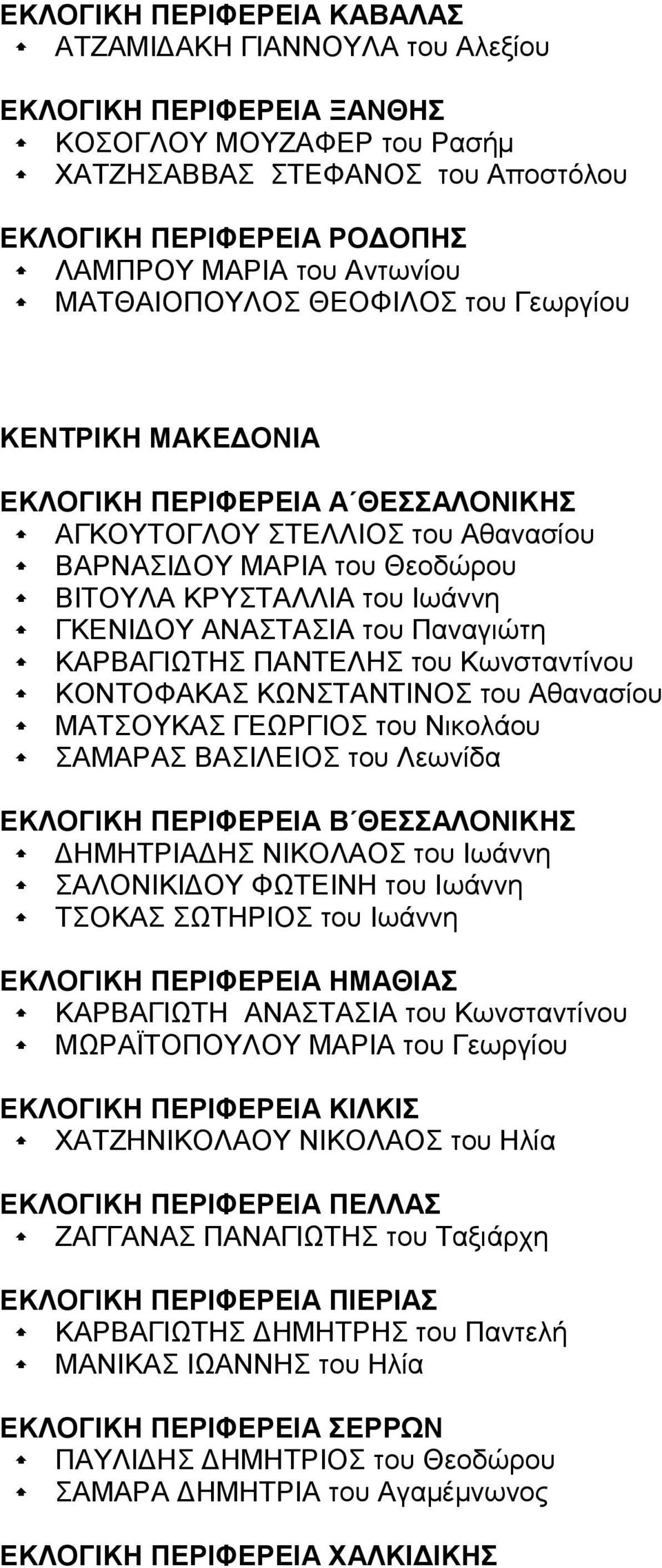 ΓΚΕΝΙΔΟΥ ΑΝΑΣΤΑΣΙΑ του Παναγιώτη ΚΑΡΒΑΓΙΩΤΗΣ ΠΑΝΤΕΛΗΣ του Κωνσταντίνου ΚΟΝΤΟΦΑΚΑΣ ΚΩΝΣΤΑΝΤΙΝΟΣ του Αθανασίου ΜΑΤΣΟΥΚΑΣ ΓΕΩΡΓΙΟΣ του Νικολάου ΣΑΜΑΡΑΣ ΒΑΣΙΛΕΙΟΣ του Λεωνίδα ΕΚΛΟΓΙΚΗ ΠΕΡΙΦΕΡΕΙΑ Β