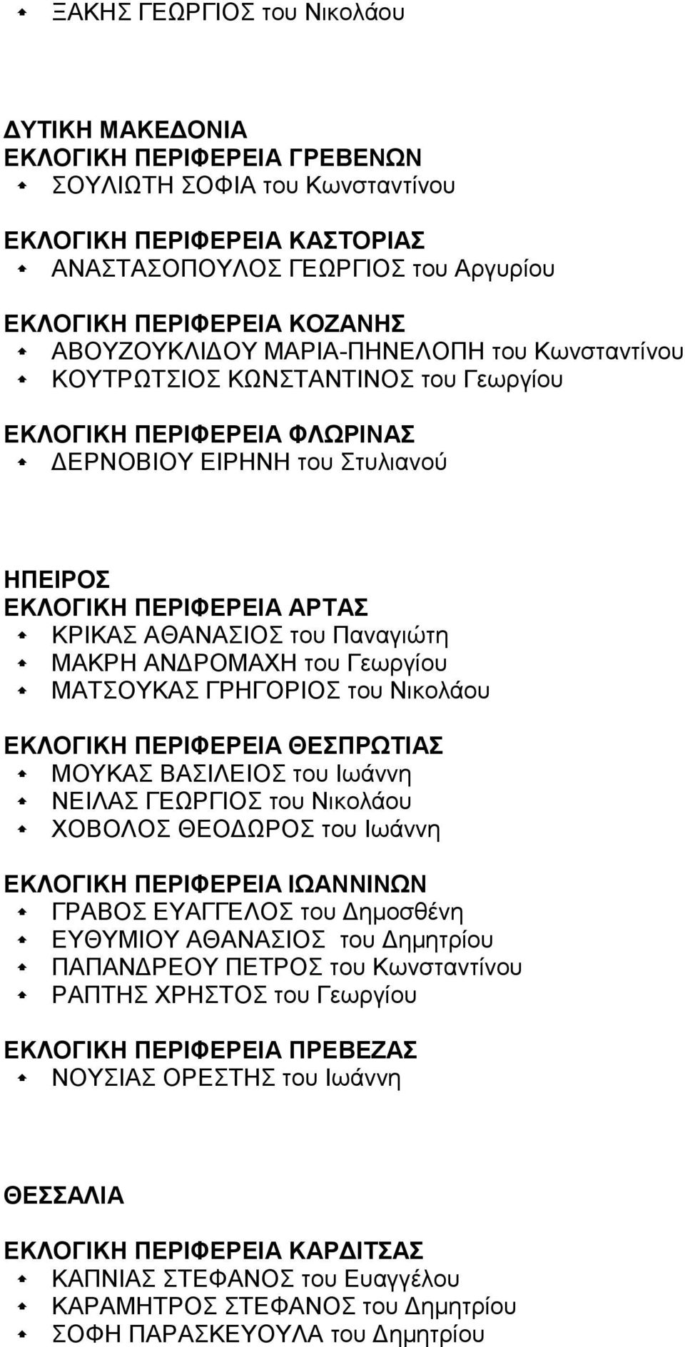 ΑΘΑΝΑΣΙΟΣ του Παναγιώτη ΜΑΚΡΗ ΑΝΔΡΟΜΑΧΗ του Γεωργίου ΜΑΤΣΟΥΚΑΣ ΓΡΗΓΟΡΙΟΣ του Νικολάου ΕΚΛΟΓΙΚΗ ΠΕΡΙΦΕΡΕΙΑ ΘΕΣΠΡΩΤΙΑΣ ΜΟΥΚΑΣ ΒΑΣΙΛΕΙΟΣ του Ιωάννη ΝΕΙΛΑΣ ΓΕΩΡΓΙΟΣ του Νικολάου ΧΟΒΟΛΟΣ ΘΕΟΔΩΡΟΣ του