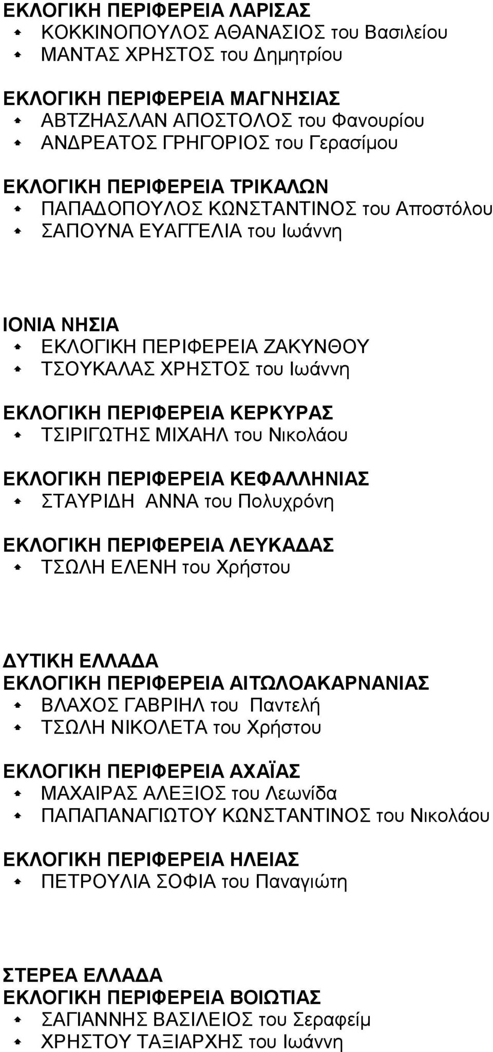 ΤΣΙΡΙΓΩΤΗΣ ΜΙΧΑΗΛ του Νικολάου ΕΚΛΟΓΙΚΗ ΠΕΡΙΦΕΡΕΙΑ ΚΕΦΑΛΛΗΝΙΑΣ ΣΤΑΥΡΙΔΗ ΑΝΝΑ του Πολυχρόνη ΕΚΛΟΓΙΚΗ ΠΕΡΙΦΕΡΕΙΑ ΛΕΥΚΑΔΑΣ ΤΣΩΛΗ ΕΛΕΝΗ του Χρήστου ΔΥΤΙΚΗ ΕΛΛΑΔΑ ΕΚΛΟΓΙΚΗ ΠΕΡΙΦΕΡΕΙΑ ΑΙΤΩΛΟΑΚΑΡΝΑΝΙΑΣ