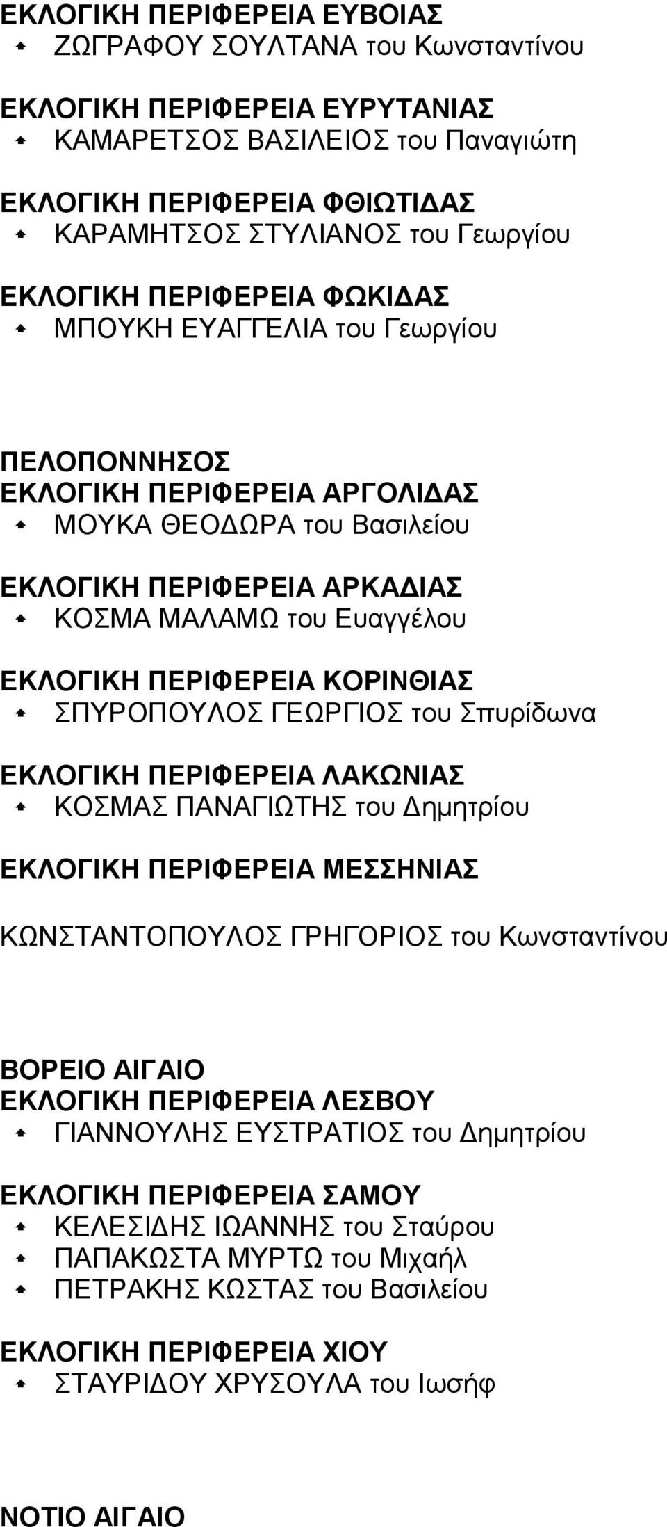 ΠΕΡΙΦΕΡΕΙΑ ΚΟΡΙΝΘΙΑΣ ΣΠΥΡΟΠΟΥΛΟΣ ΓΕΩΡΓΙΟΣ του Σπυρίδωνα ΕΚΛΟΓΙΚΗ ΠΕΡΙΦΕΡΕΙΑ ΛΑΚΩΝΙΑΣ ΚΟΣΜΑΣ ΠΑΝΑΓΙΩΤΗΣ του Δημητρίου ΕΚΛΟΓΙΚΗ ΠΕΡΙΦΕΡΕΙΑ ΜΕΣΣΗΝΙΑΣ ΚΩΝΣΤΑΝΤΟΠΟΥΛΟΣ ΓΡΗΓΟΡΙΟΣ του Κωνσταντίνου ΒΟΡΕΙΟ